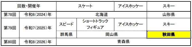 【EUREA】価格改定のお知らせ