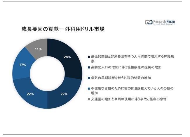 乾癬治療市場（Psoriasis treatment market）に関する調査は、2022 年のランドスケープを理解するために実施されました。