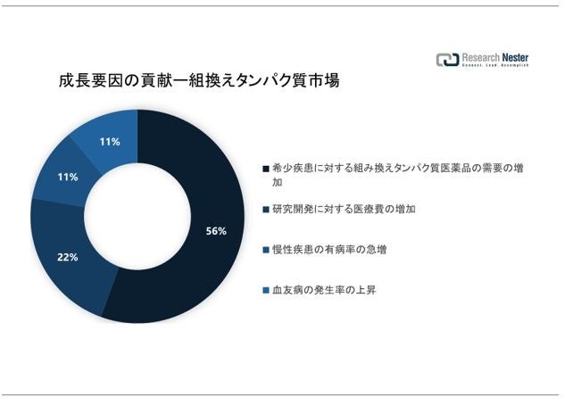 アテノロール市場（Atenolol Market）に関する調査は、2022 年のランドスケープを理解するために実施されました。