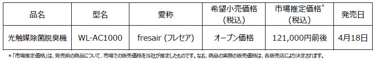 卵の黄身すら傷つけない。肌にやさしい音波振動洗顔ブラシで感動の赤ちゃん肌へ　8,800円