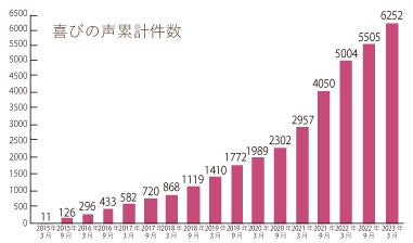 当社に対する損害賠償請求訴訟の判決確定のお知らせ