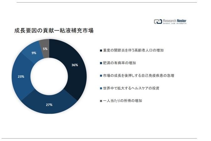 4月1日東京都千代田区内神田にオープン 株式会社GTRealiser運営　シュミレーションゴルフスクール✖️パーソナルストレッチの複合施設.  『golfGT&Relaxsh』