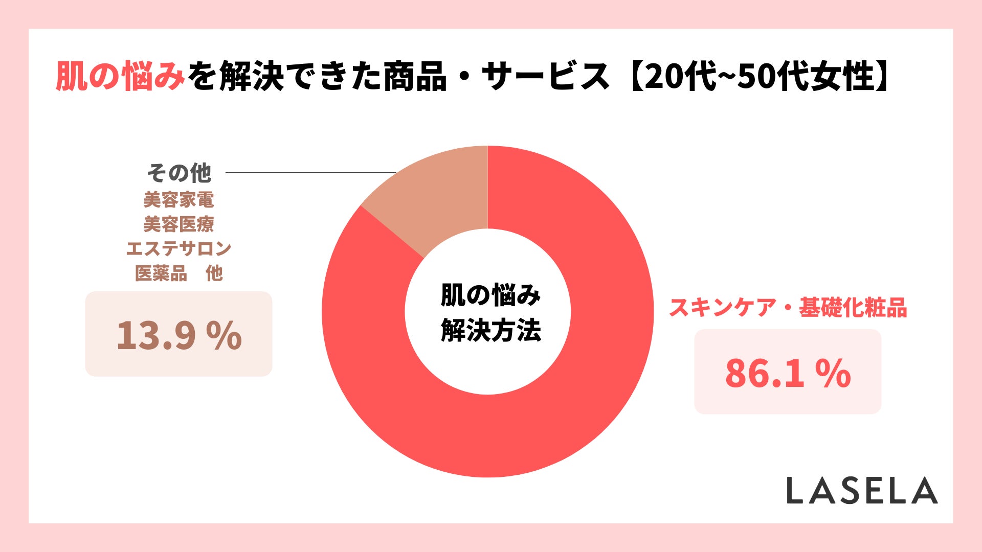 時代のニーズに合わせて進化し続ける、光美容の先駆者「レイボーテ」シリーズ累計出荷台数50万台*1突破