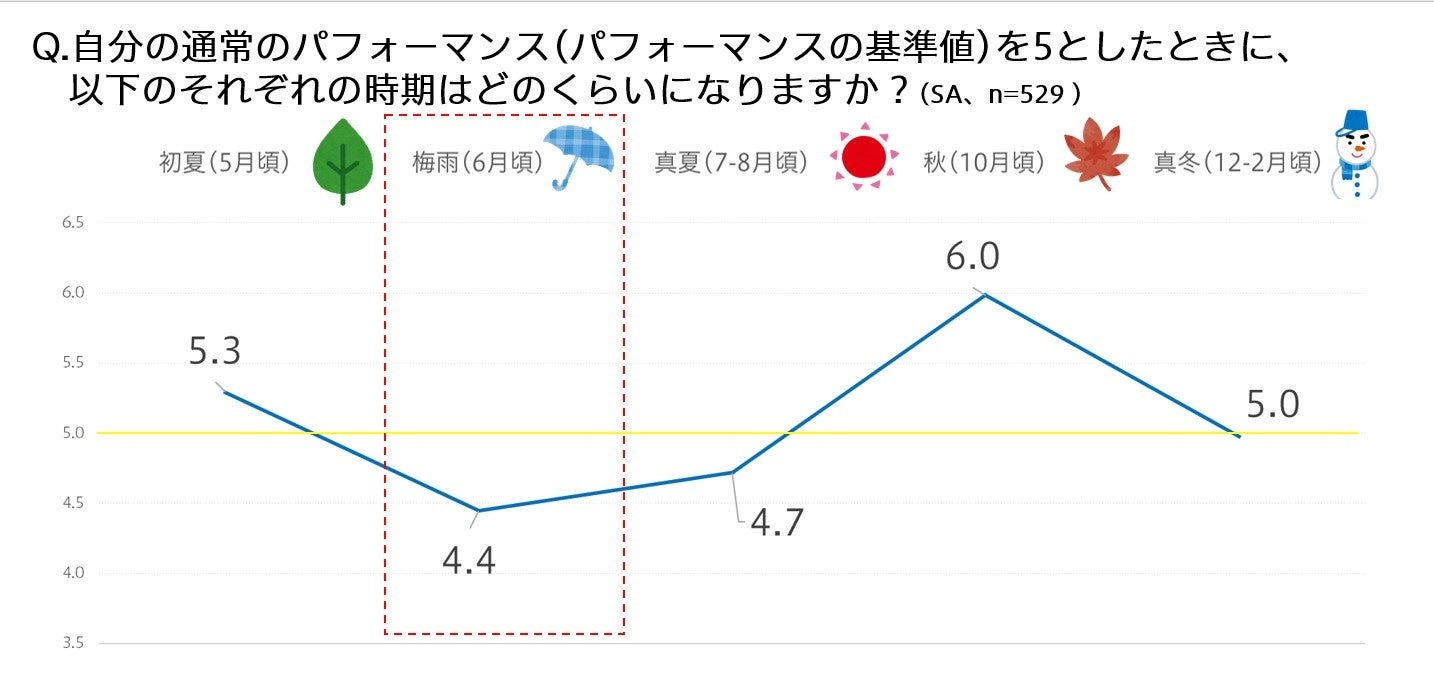 ファンケルがアジア最大級のLGBTQ関連イベント「東京レインボープライド2023」に協賛