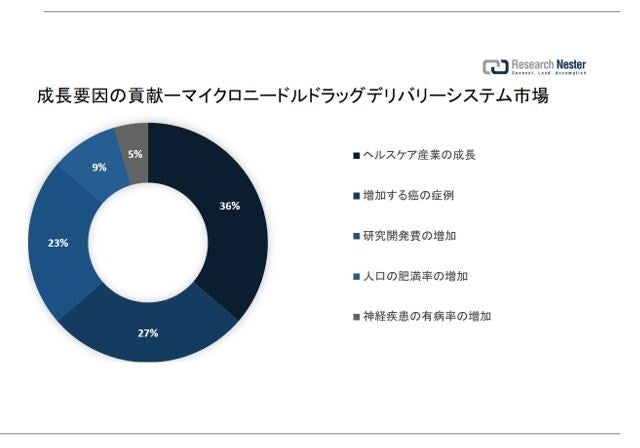 オリゴヌクレオチド API 市場（Oligonucleotide API market）に関する調査は、2022 年のランドスケープを理解するために実施されました。