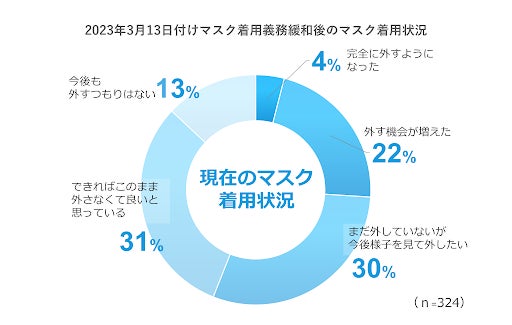 “むくみ、高血圧に効果を実感”　
医師監修「3日間の塩分ファスティング」を実践した
男女50名のモニター結果中間発表