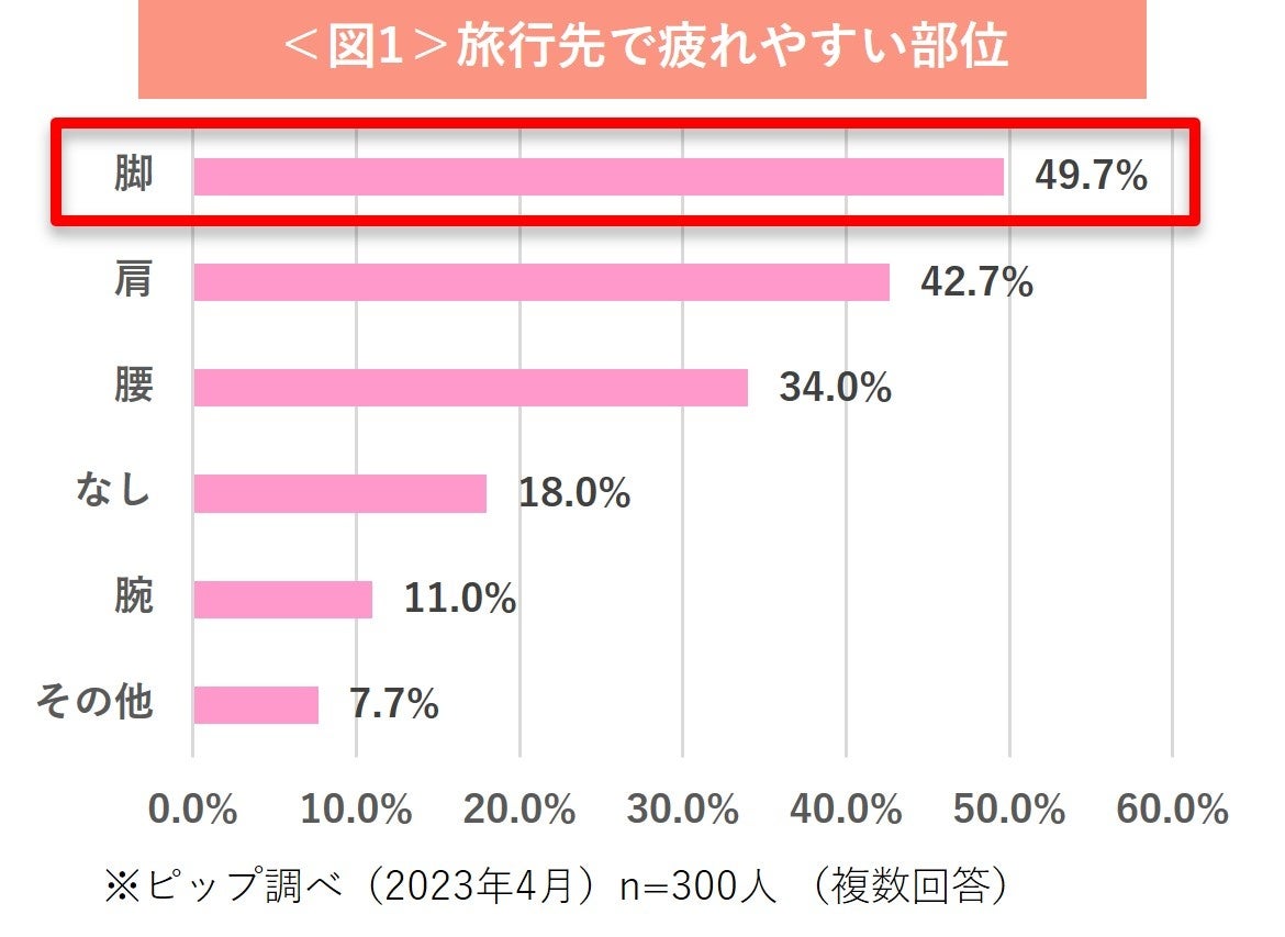 経済や政治に関して公平性を好む遺伝子タイプが多い都道府県ランキングを発表 1位 宮城県、2位 滋賀県、3位 大分県