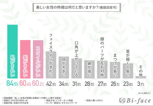 46種類もの成分を贅沢に配合した目元全体に使える「まつ毛美容液」を発売