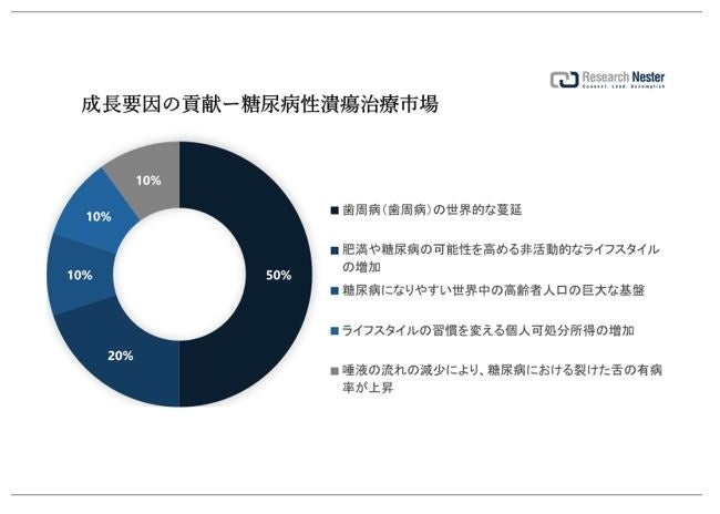 血液透析と腹膜透析市場（Hemodialysis and Peritoneal Dialysis Market）に関する調査は、2022 年のランドスケープを理解するために実施されました。