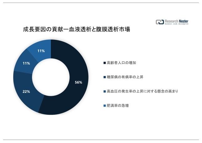 糖尿病性潰瘍治療市場（Diabetic Ulcer Treatment Market）に関する調査は、2022 年のランドスケープを理解するために実施されました。