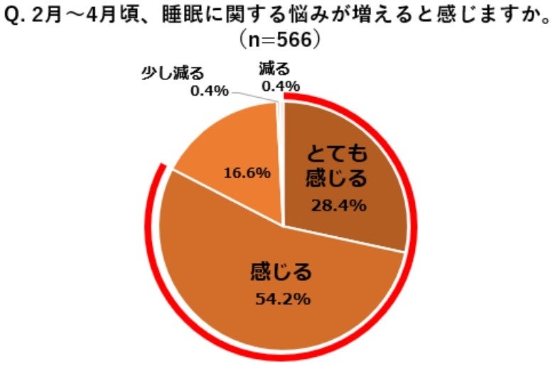 ミレニアル世代の新社長が手掛ける　“繋がり”と“豊かさ”を生み出す　ライフスタイルビューティーブランド　KACHI（カチ）