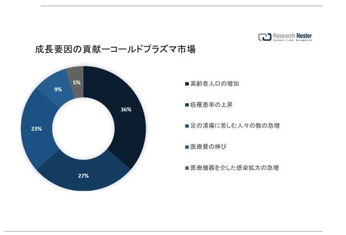 【天真堂】プロテイン「エクサスリム」がTOKYO MX系テレビ番組「ええじゃないか！！」にて紹介されました　※テレビ放送記念セールを開催中です（期間：2023年5月23日まで）