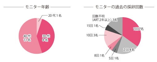 女性アスリートの4人に1人はピルを服用。パフォーマンス維持のための一つの選択肢へ。