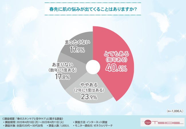 祖先を調べる遺伝子検査キット「GeneLife（ジーンライフ）」シリーズの「GeneLife Haplo（ハプロ）」が進化版で登場