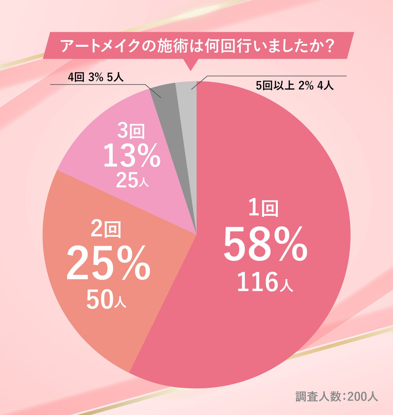 【女性3,000人に調査】お肌の悩みと食生活・思考の関係性　7割が「自分の感情や思考が肌に影響する」と思っているものの、4割はそれを「うまくコントロールできていない」