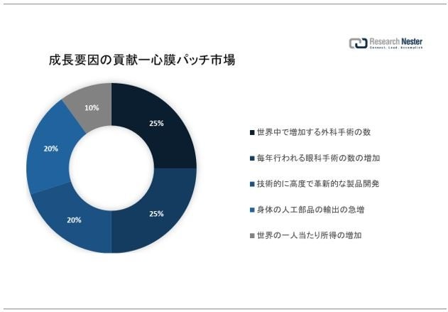 糖尿病性神経障害市場（Diabetic Neuropathy Market）に関する調査は、2022 年のランドスケープを理解するために実施されました。