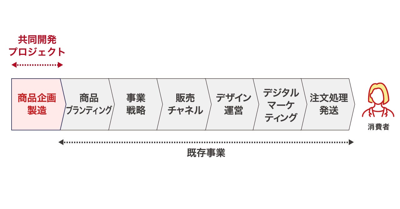 ナチュリズムプレミアムが成分追加でリニューアル発売開始！機能性表示食品「BMIが高めの方の腹部の脂肪、減らします」