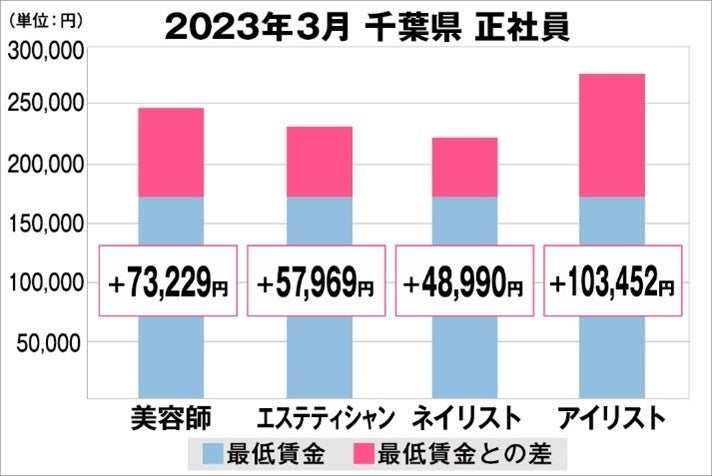 ＜アルマーニ ビューティ＞シルクのようになめらかで上品に、チークをヘルシーで光り輝く印象に彩る*1 「ルミナスシルク グロー ブラッシュ」が2023年 5 月 12 日（ 金 ）に新登場