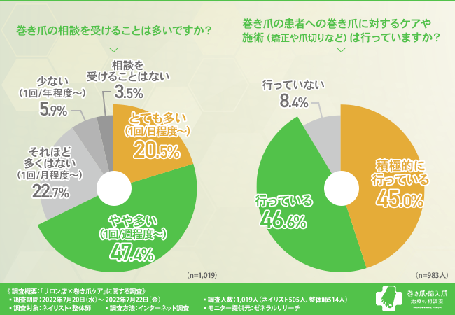 日本初！健康促進と見守りが同時に出来る、人の輪アプリ「みんなの歩数計」を無料で提供開始