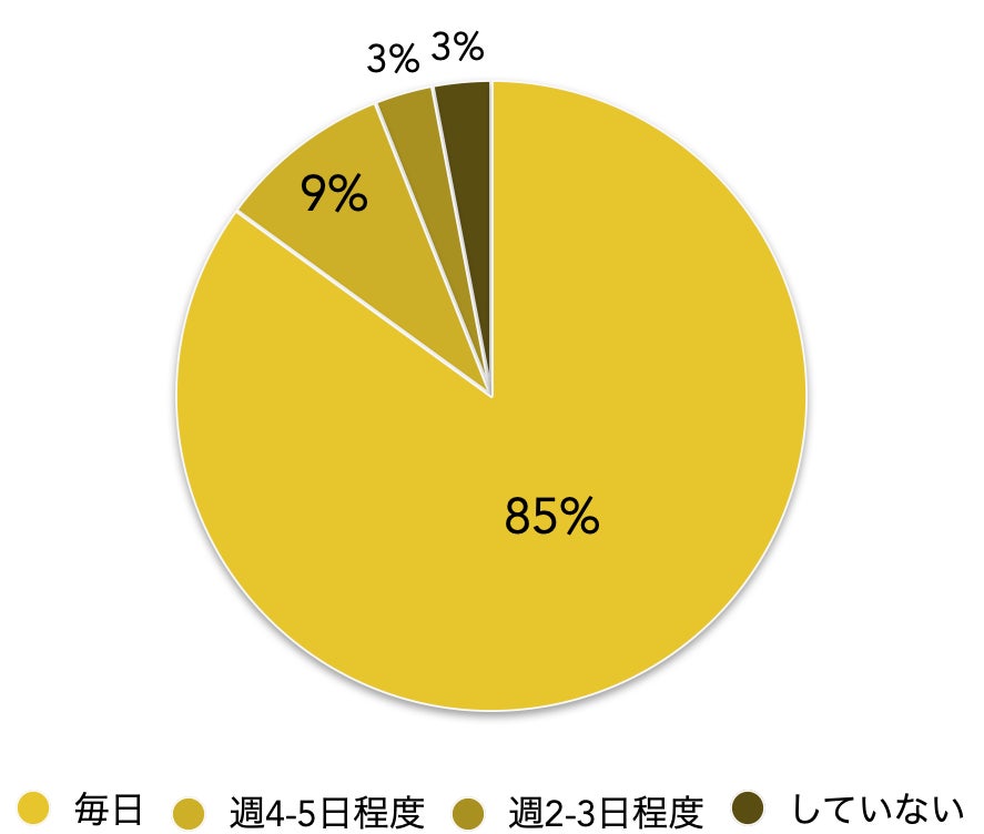 【欠品解消＆度数拡大-8.00まで】“オトナカワイイ”の優勝レンズ　 カラコンブランド 『Chipi（シピ）』がアップデート