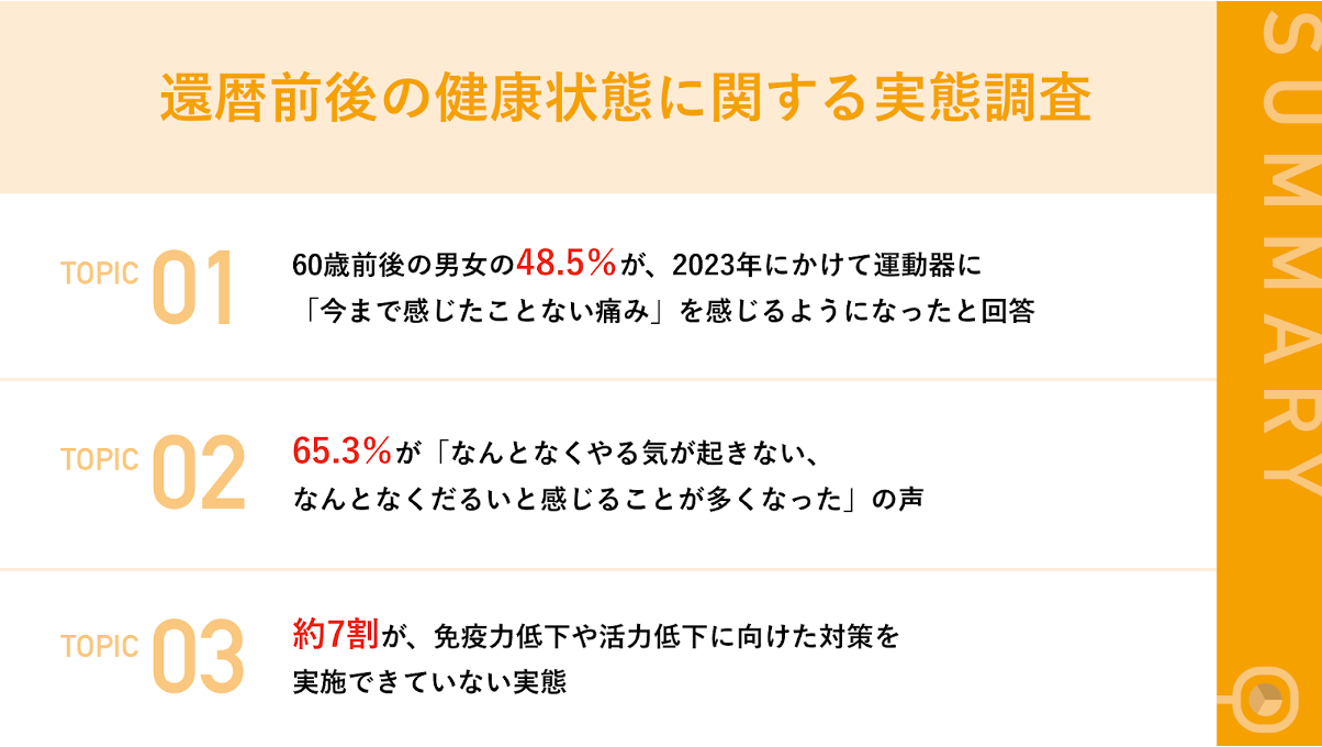 名古屋大学との産学協同研究講座において
ビフィズス菌 Bifidobacterium adolescentis SBT2786 が睡眠を促進することを確認
-学術雑誌「Genes to Cells」に掲載されました-