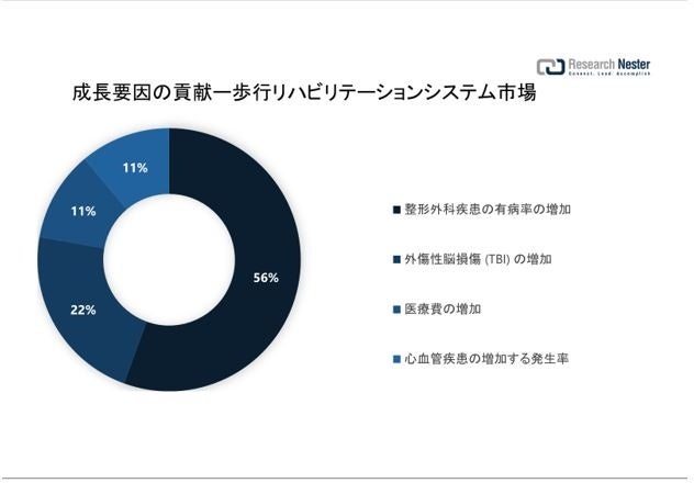 ヘッジホッグ経路阻害剤市場（Hedgehog Pathway Inhibitors Market）に関する調査は、2022 年のランドスケープを理解するために実施されました。