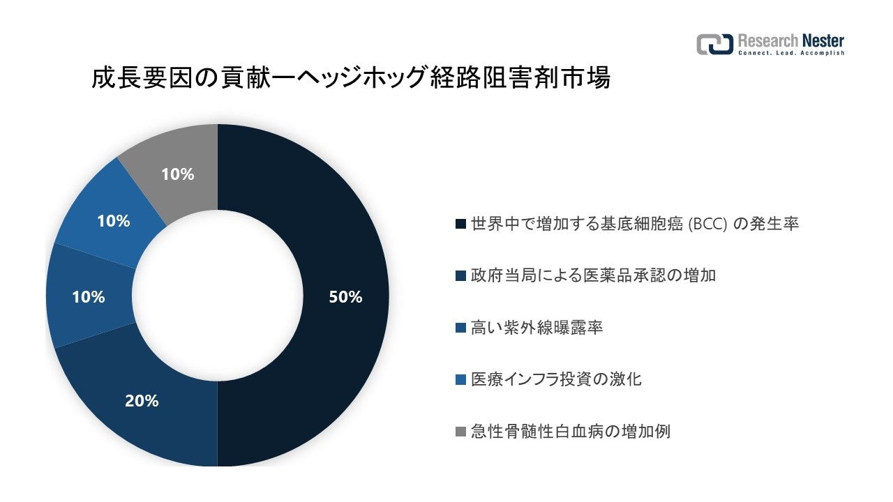 棘突起間スペーサー市場（Interspinous Spacers Market）に関する調査は、2022 年のランドスケープを理解するために実施されました。