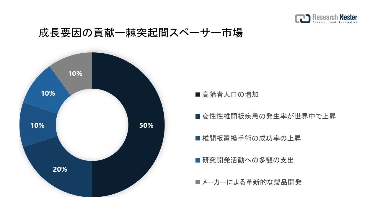 プラズマ滅菌器市場（Plasma Sterilizers Market）に関する調査は、2022 年のランドスケープを理解するために実施されました。