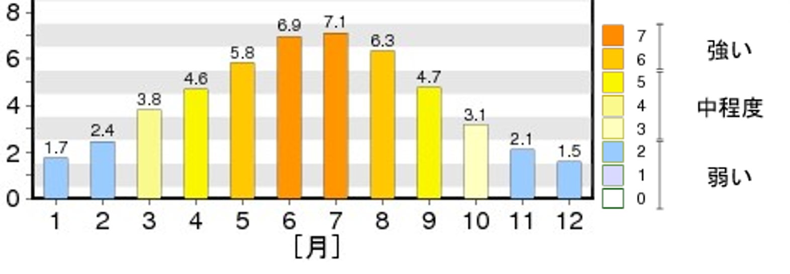 完全遮光の保冷剤が入れられる“かぶる日傘“のような帽子をクラウドファンディングで5月販売開始