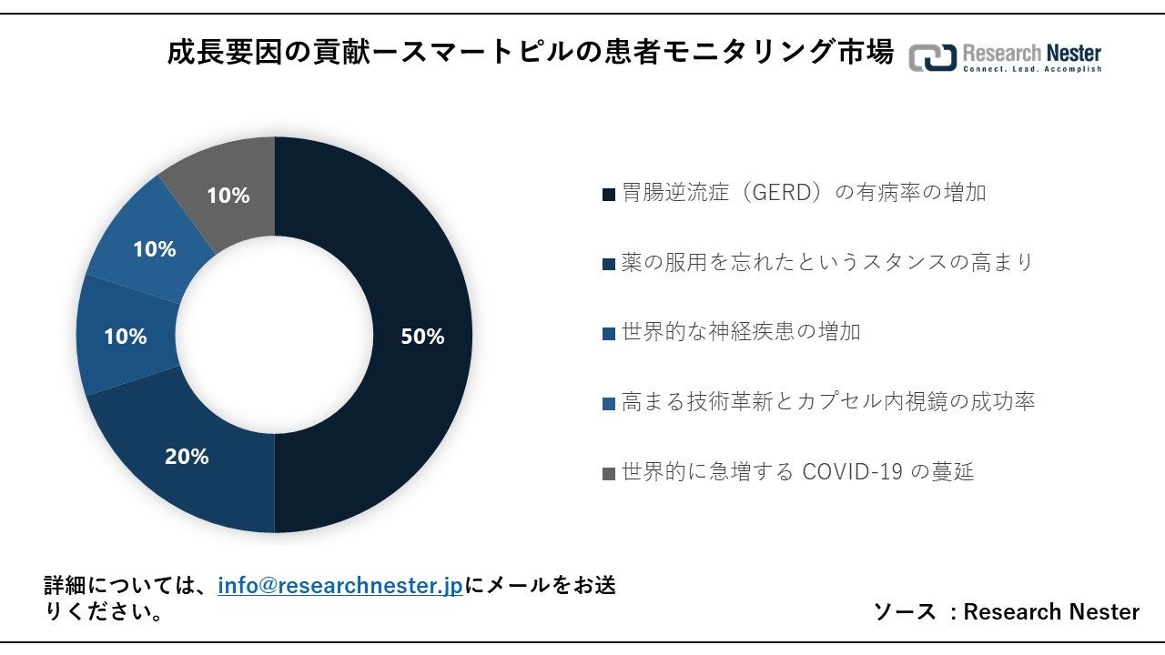 バランス栄養食『COMP』の糖質調整モデル(LC)が2020年2月の誕生以来初のメジャーアップデート。『COMP Powder LC Plain v.2.0』2023年5月8日（月）販売開始