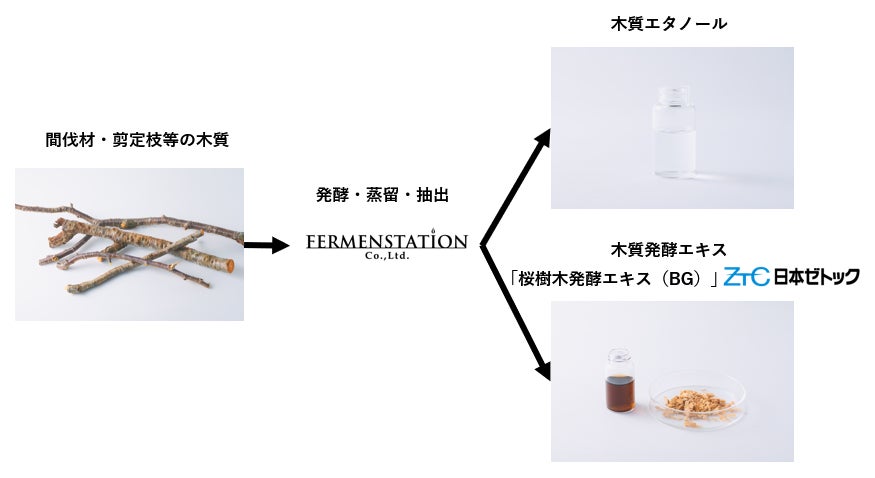 『雪肌精』の“黒石けん”大人気クリエイター「にしむらゆうじ」のスタジオUGとコラボ　コラボグッズが当たるキャンペーン開催！