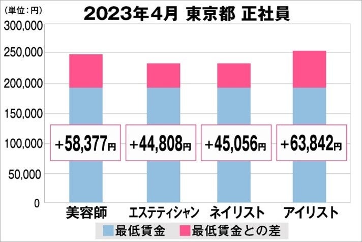 「母の日」に関するアンケート実施     母の日ギフト、ヘアケア商品は8割の女性が「もらって嬉しい」と回答！