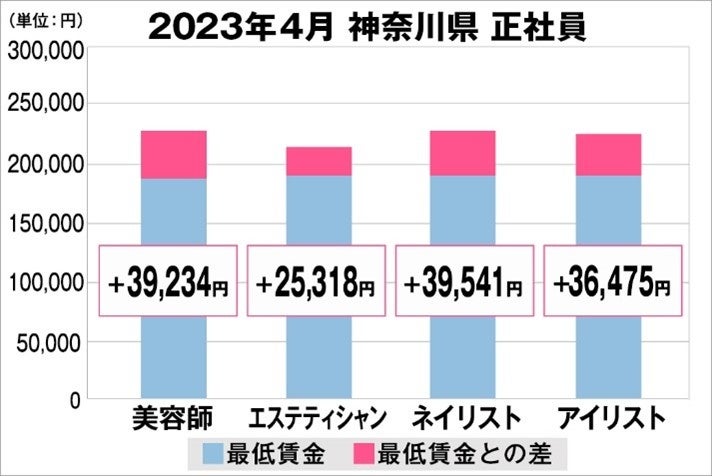 ユニセックスタイプの「サボリーノ＆シリーズ」キャンペーンモデルに大注目アイドルバンド“Hi-Fi Un!corn”が就任！