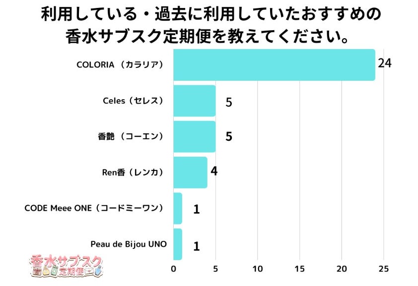 【継続提供】東京都杉並区の『妊活LINEサポート事業』妊活コンシェルジュ「ファミワン」のサービス提供継続へ