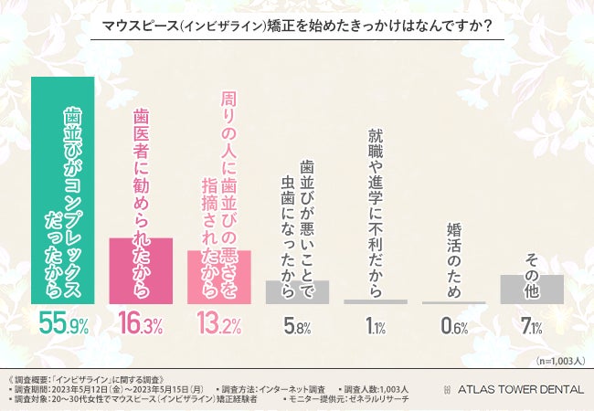 ～環境省「製品・サービスのカーボンフットプリントに係るモデル事業」での取り組み～　コーセー、『雪肌精』のCO2排出量を可視化レフィルはボトルに対し約28%少ないことを確認