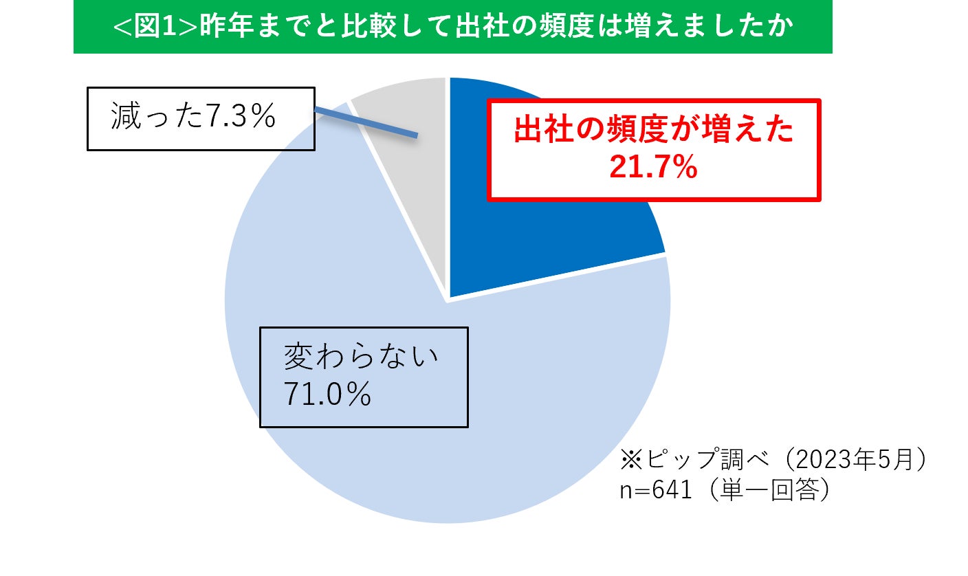 累計出荷本数800万本突破(※1)の「アクア　シャボン」が“香り×梅雨”をテーマにしたキャンペーンを2か月連続開催！第一弾は雨の日も楽しく過ごせる豪華賞品が当たる『#雨の日の香り キャンペーン』