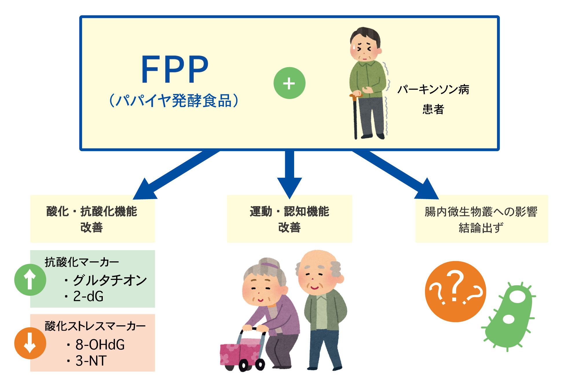 iCARE、ルネサンスと職域健康支援で業務提携