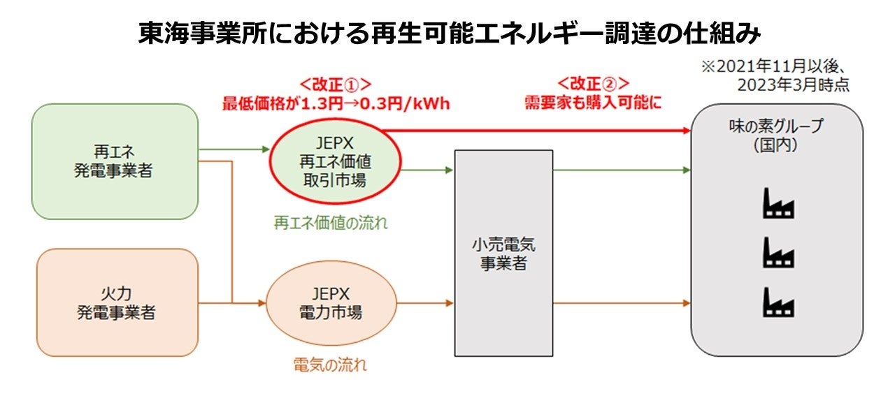 アシストスーツ新製品「マッスルスーツExo-Power（エクソパワー）」を発売