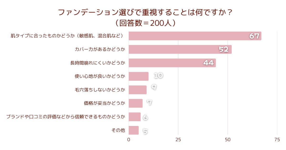 累計販売数1億4000万袋のアイケアサプリメント『ブルーベリーアイ』が計20回目の商品改良