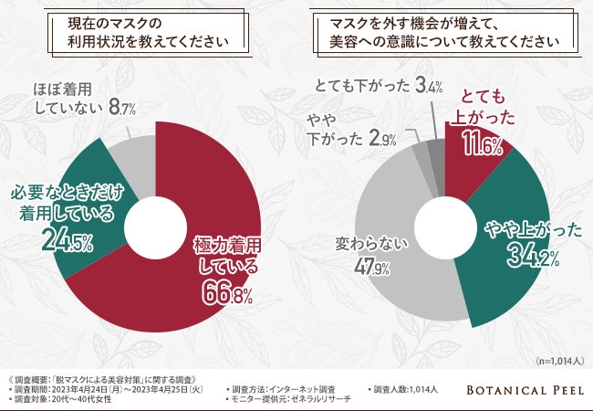 なりたい自分に変身！メンズコスメブランド「MULC」、垢抜けたいメンズを応援する「撮影付きメンズコスメ体験サービス」の提供を開始