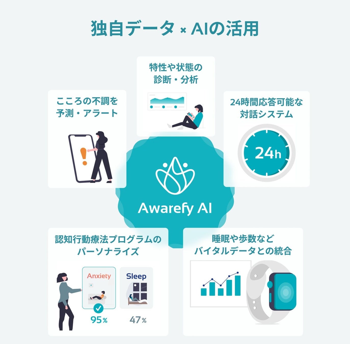 レシチン(脂肪溶解成分)を約30％配合
「PYTHERAPY　リポフォンジュエッセンス」追加製造が決定！