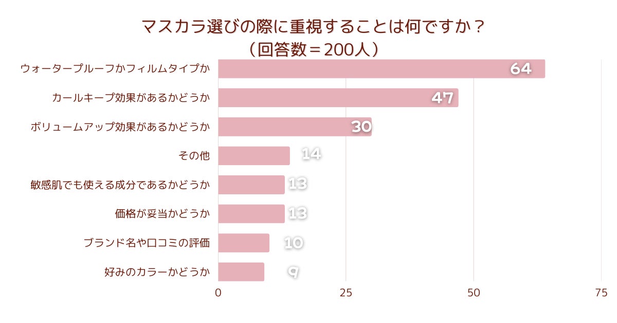 【ANLAN×Amazon特選タイムセール速報】最大50％OFFクーポンを配布中！