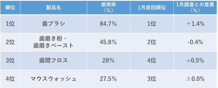 【18歳限定】あなたの「青春の想い出」が香水に。自分のアイデアを商品化したい人、募集！