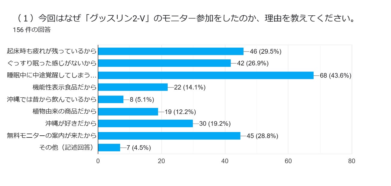 【Amazonタイムセール祭り】メンズコスメブランド「NULL」の人気製品が6月4日まで最大50%OFF！