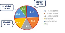 Epcoritamab、びまん性大細胞型B細胞リンパ腫（DLBCL）成人患者さんへの二重特異性抗体治療薬のFDA承認取得