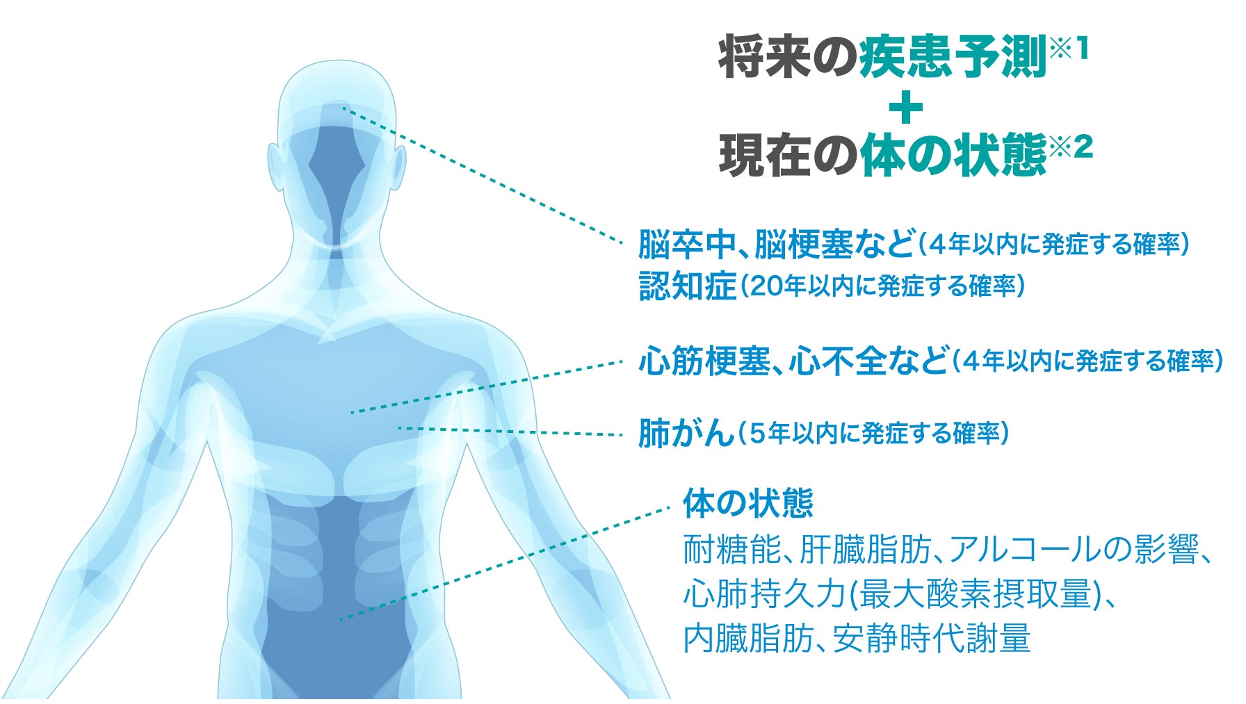 「未来さが農業塾」の入塾式の後に開催されたアシストスーツ体験会でDARWING Hakobelude（ダーウィン ハコベルデ）等を紹介