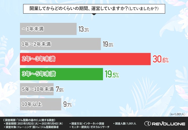 目元が、肌が、目覚めるようにリフレッシュ*１！5-in-1 アイコンシーラー『レブロン カラーステイ スキン アウェイクン コンシーラー』＜新製品＞  全2色　1,650円（税込）