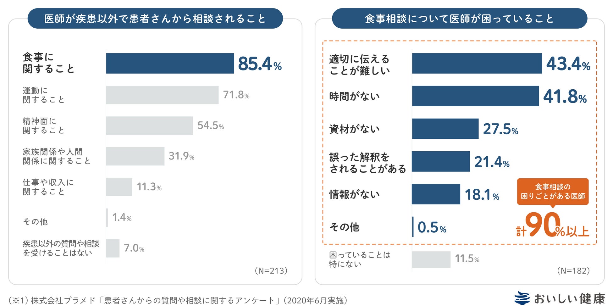 株式会社おいしい健康　全国のクオール薬局においてアプリ販売・提供を開始