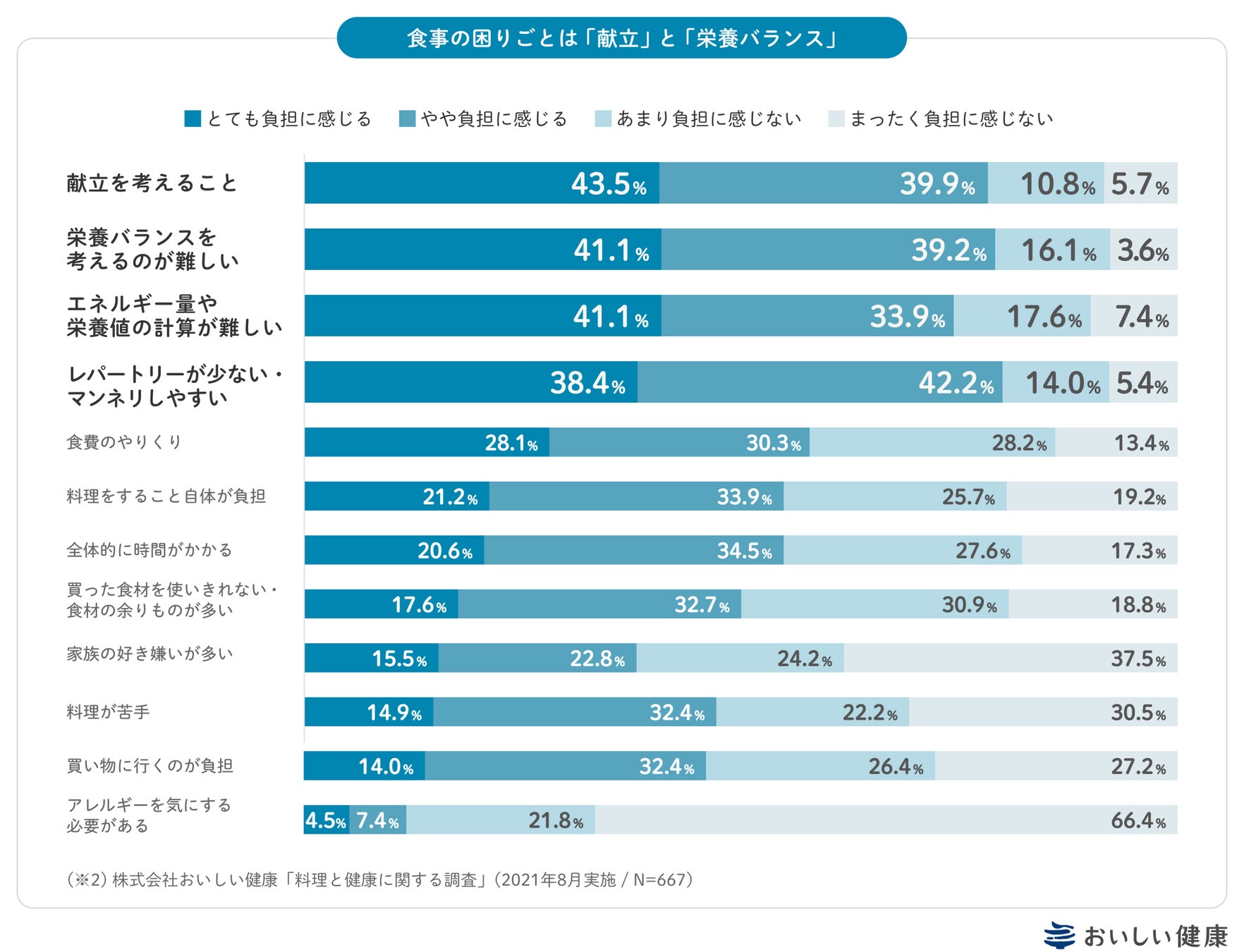 美プロ調べ「2023年5月　最低賃金から見る美容業界の給料調査」～東京版～