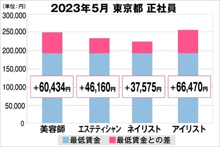 エリクシノールCBD　伊勢丹新宿店 メンズ館にて初となる“吸うタイプのCBD”レスピラの展示販売スタート！